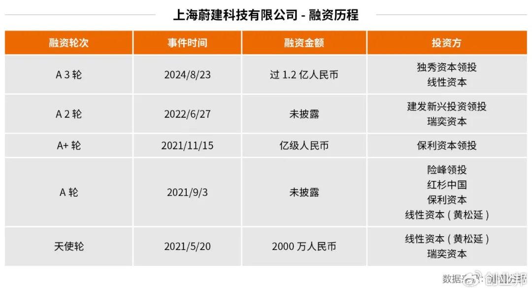 海歸博士變“包工頭”，打造機(jī)器人泥瓦匠，中東富豪買單(圖4)