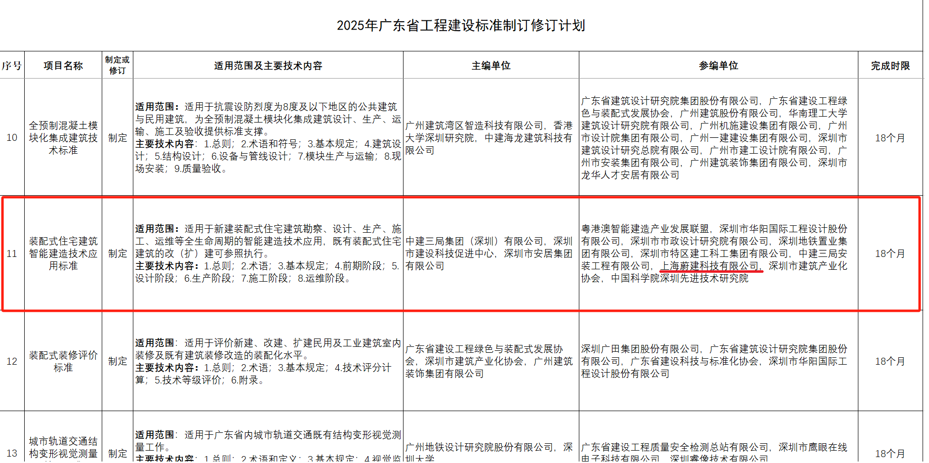 蔚建科技深度參與制訂智能建造抹灰機器人技術和應用標準(圖2)