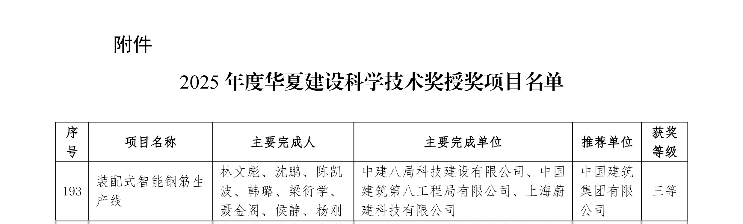 [Good news] Weijians "Prefabricated Intelligent Steel Bar Production Line" has won the Huaxia Construction Science and Technology Award(圖3)